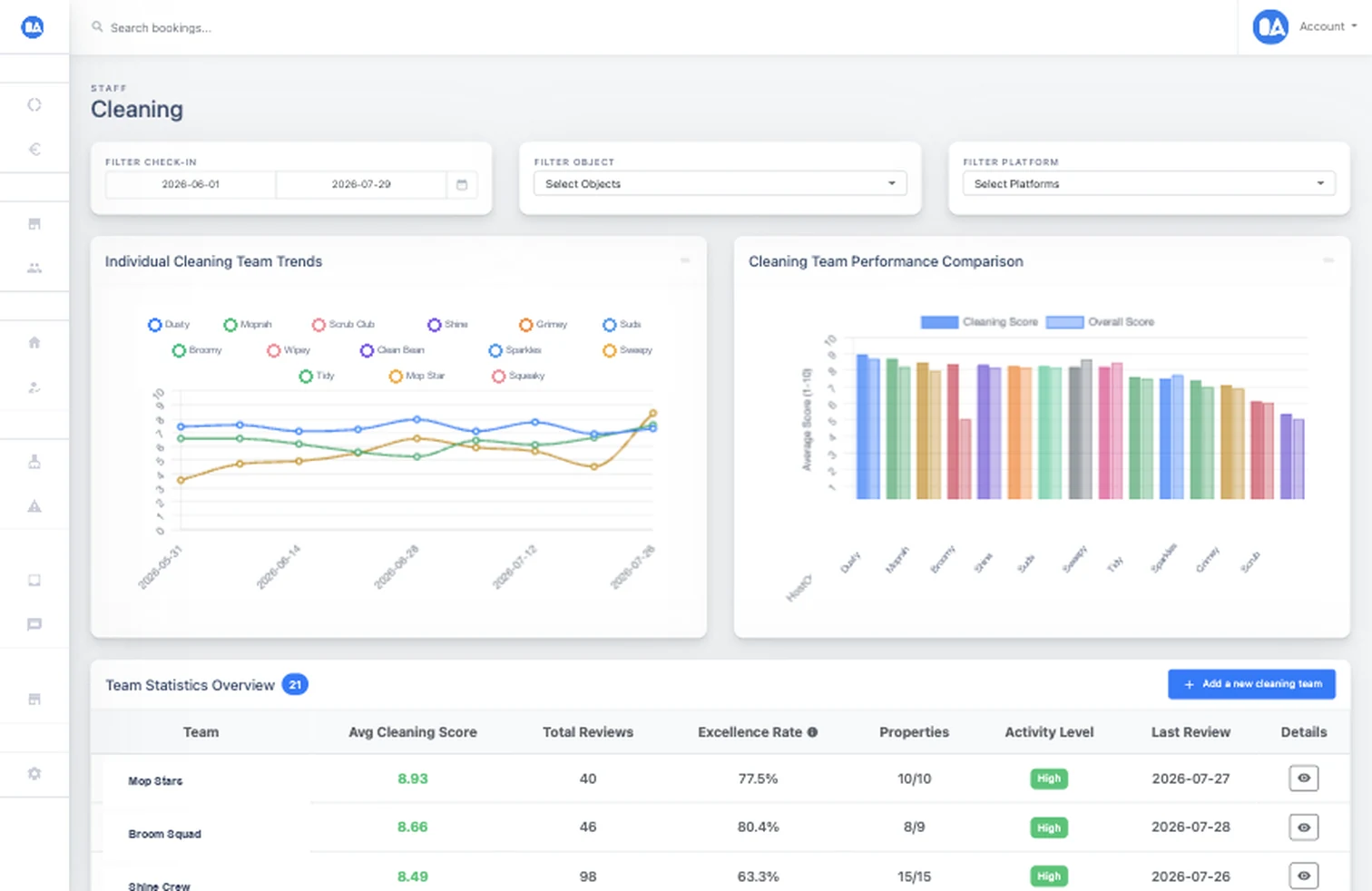 OkupAI cleaning performance dashboard with team comparisons, date filters, and trend charts