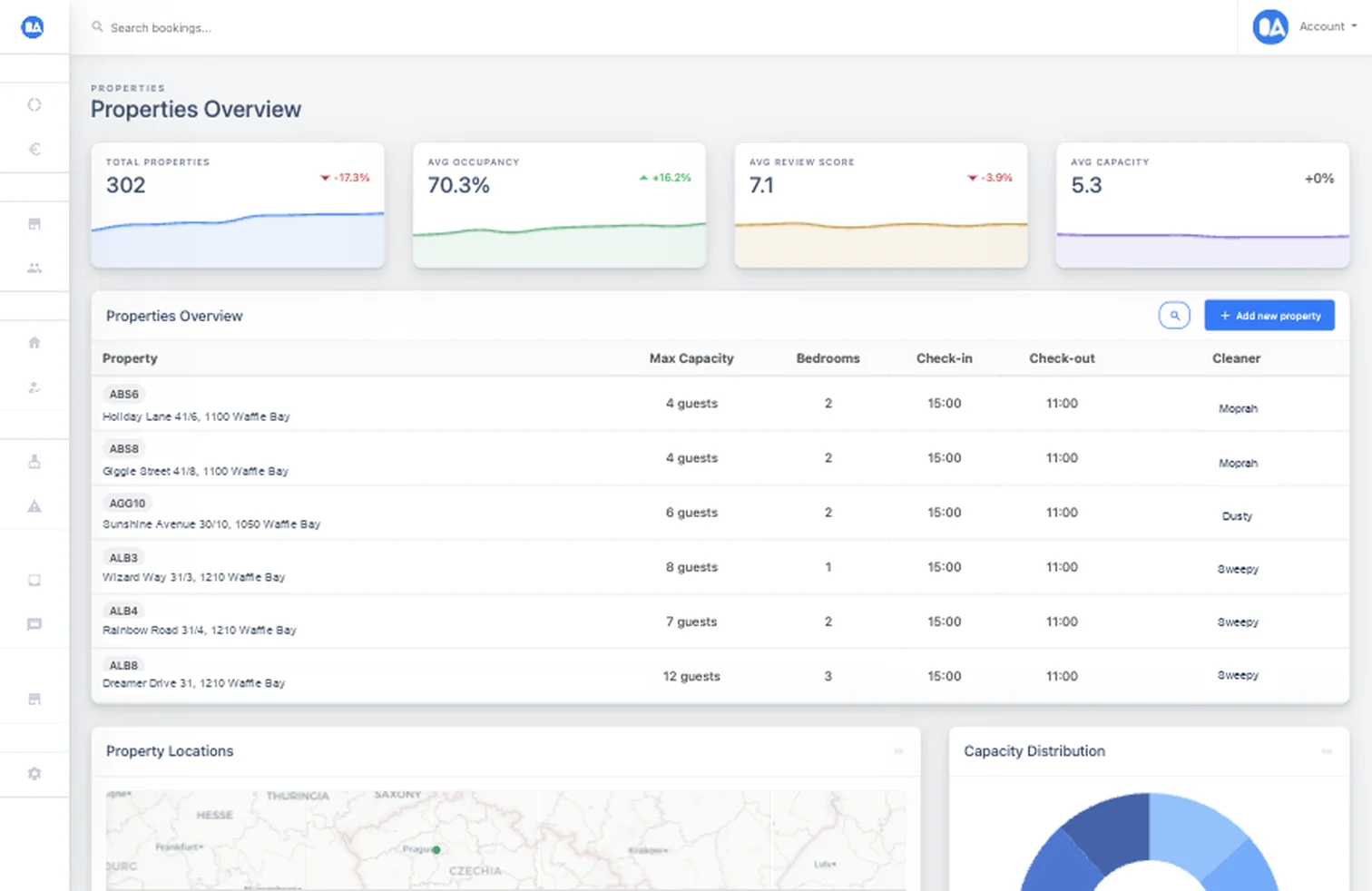 OkupAI properties overview with portfolio metrics, addresses, capacity, and cleaner assignments