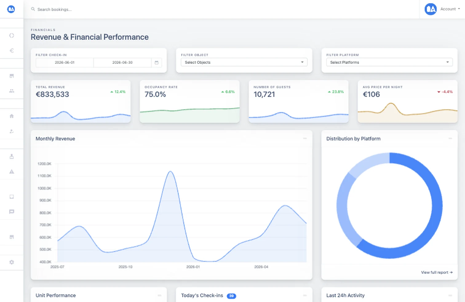 OkupAI revenue dashboard with revenue, occupancy, guest, and nightly-rate indicators