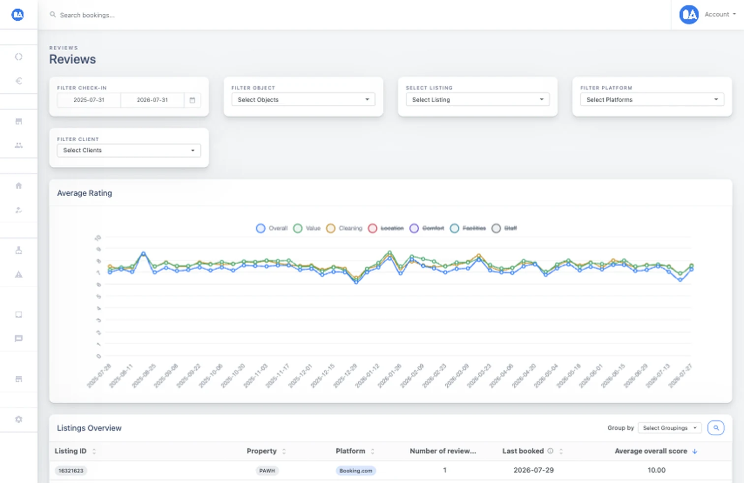 OkupAI reviews dashboard with date, object, listing, platform, and client filters plus average rating trends